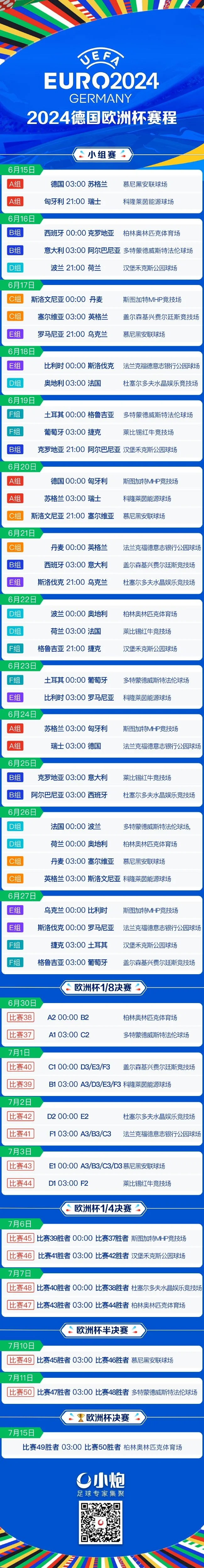 欧洲主流联赛进入收官阶段，各项数据详细公布